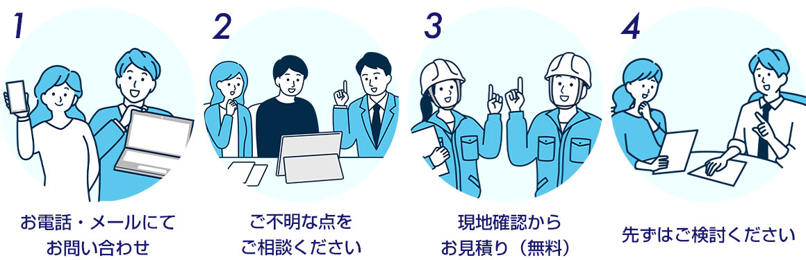 1.お電話・メールにてお問い合わせ 2.ご不明な点をご相談ください 3現地確認からお見積り(無料) 4先ずはご検討ください