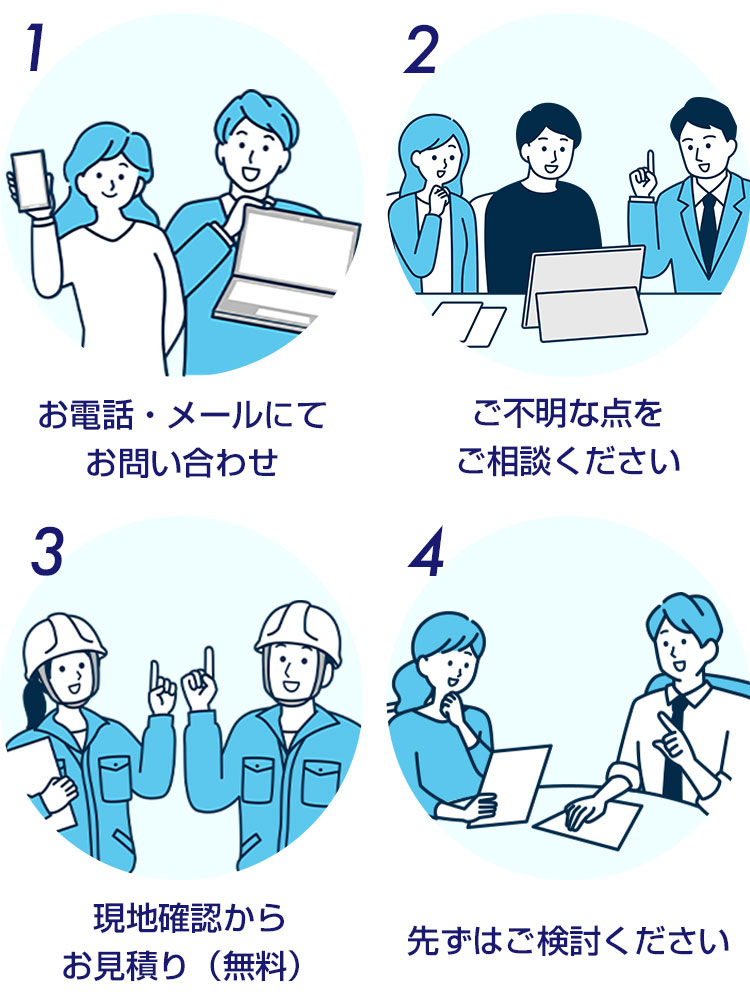 1.お電話・メールにてお問い合わせ 2.ご不明な点をご相談ください 3現地確認からお見積り(無料) 4先ずはご検討ください